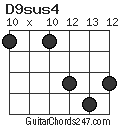 D9sus4 chord
