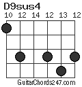 D9sus4 chord