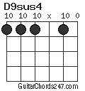 D9sus4 chord