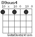 D9sus4 chord