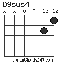 D9sus4 chord
