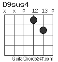 D9sus4 chord