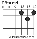 D9sus4 chord