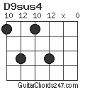 D9sus4 chord