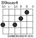 D9sus4 chord