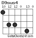 D9sus4 chord