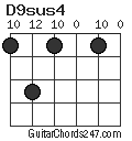D9sus4 chord
