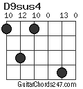 D9sus4 chord