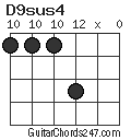 D9sus4 chord