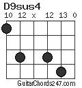D9sus4 chord