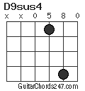 D9sus4 chord
