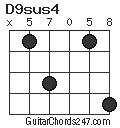 D9sus4 chord