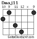 Dmaj11 chord
