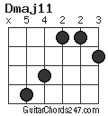 Dmaj11 chord
