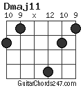 Dmaj11 chord
