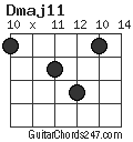 Dmaj11 chord