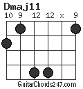 Dmaj11 chord