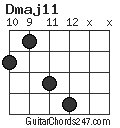 Dmaj11 chord