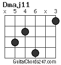 Dmaj11 chord