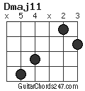 Dmaj11 chord