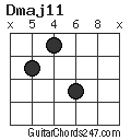 Dmaj11 chord
