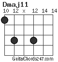 Dmaj11 chord