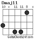Dmaj11 chord