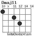 Dmaj11 chord