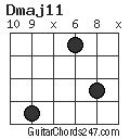 Dmaj11 chord