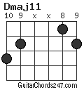 Dmaj11 chord