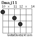 Dmaj11 chord