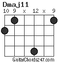 Dmaj11 chord