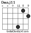 Dmaj11 chord