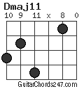 Dmaj11 chord
