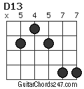 D13 chord