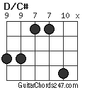 D/C# chord