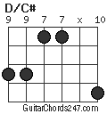 D/C# chord