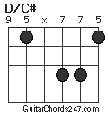 D/C# chord