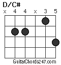 D/C# chord