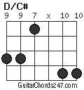 D/C# chord