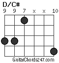 D/C# chord