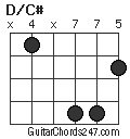 D/C# chord