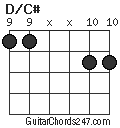 D/C# chord