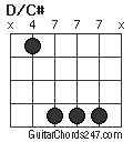 D/C# chord