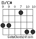 D/C# chord