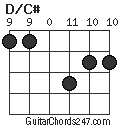 D/C# chord