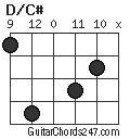 D/C# chord