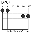 D/C# chord