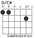 D/C# chord