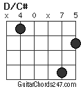 D/C# chord